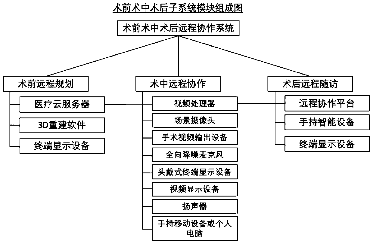 MR remote medical system