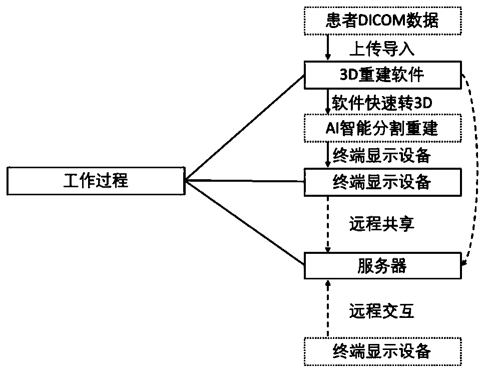 MR remote medical system