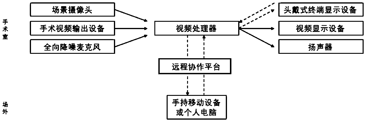 MR remote medical system