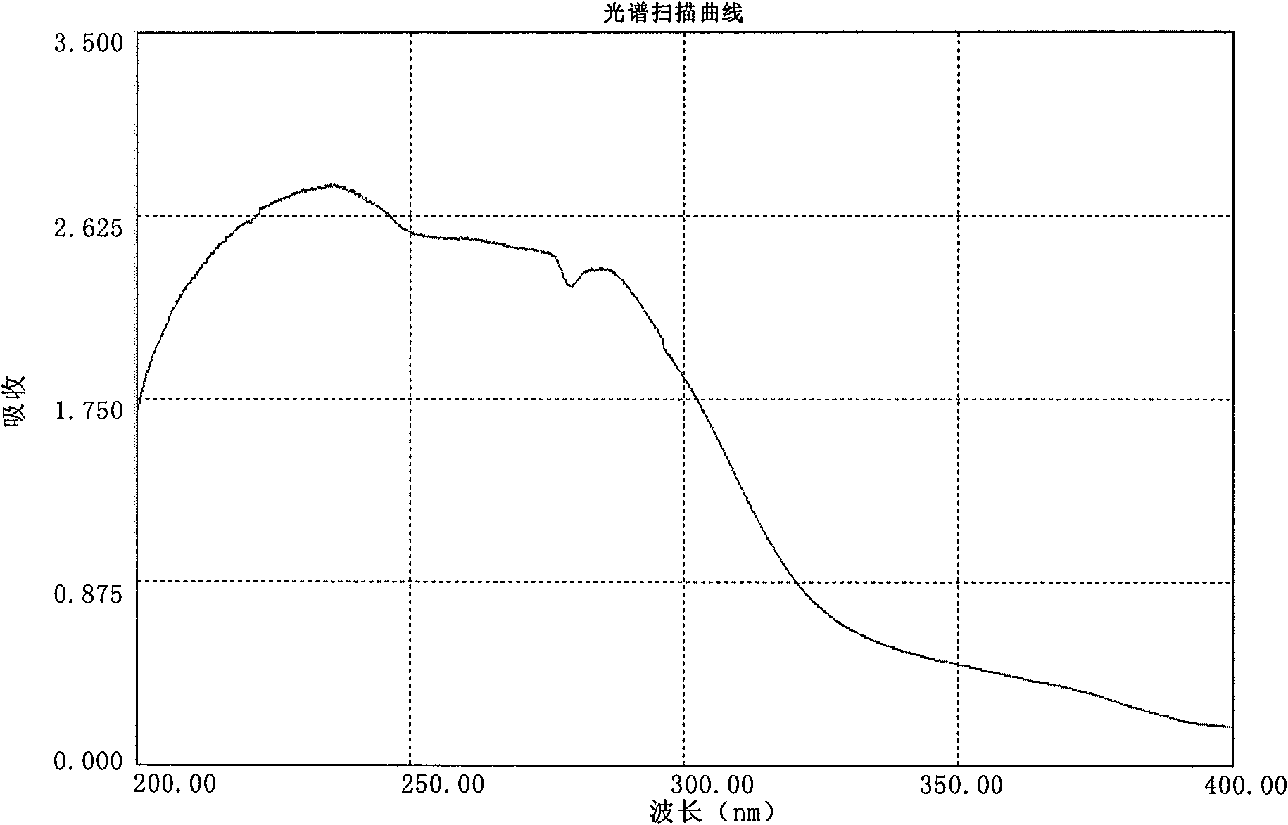 Extract from fruit shell of camellia oleifera abel and preparation method and application thereof