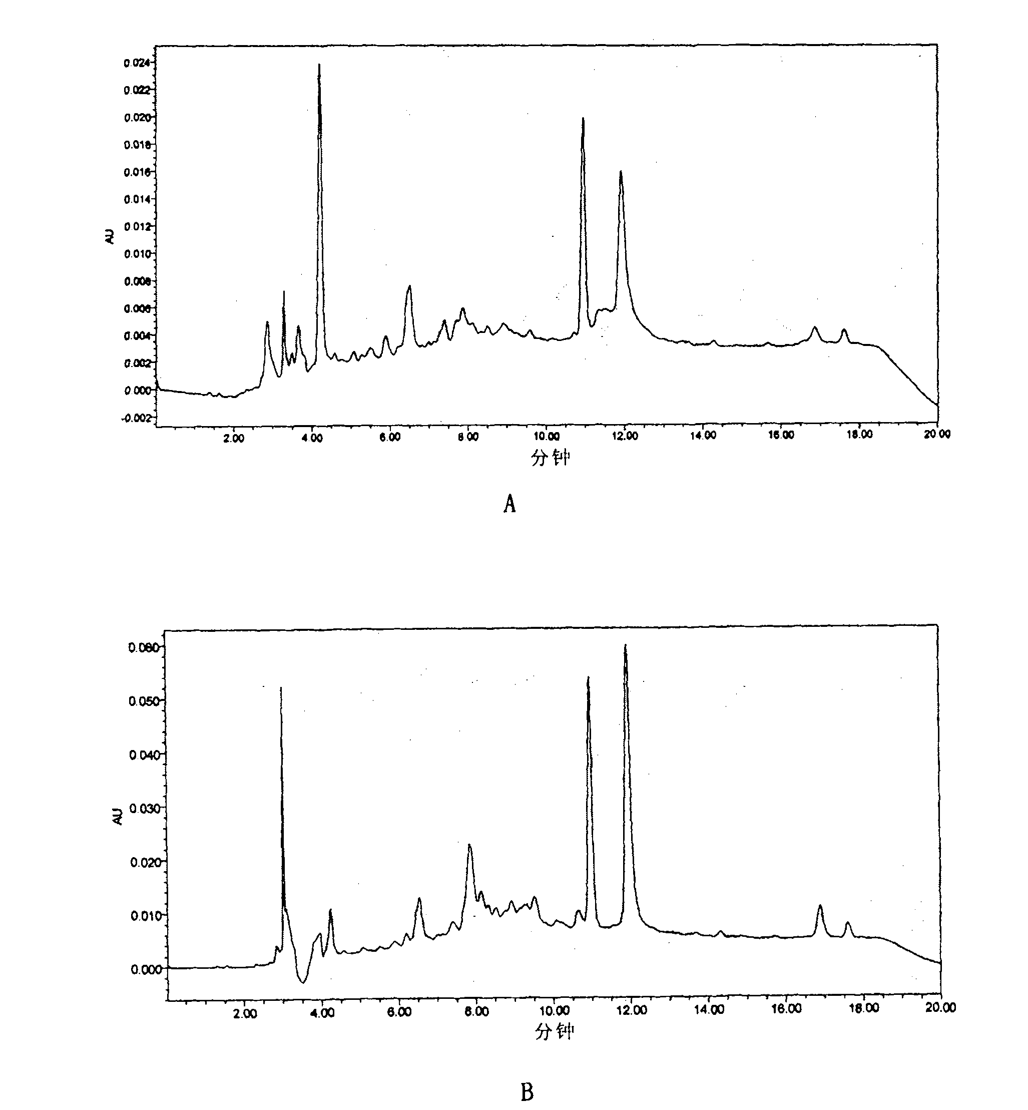 Extract from fruit shell of camellia oleifera abel and preparation method and application thereof