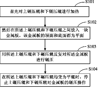 Method for automatically repairing extreme differences of rolling rollers of battery pole plate