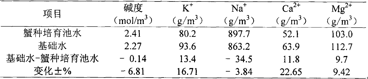 Crab-mandarin fish-xenocypris composite ecological cultivation method for soda type salinization reed swamp wet land