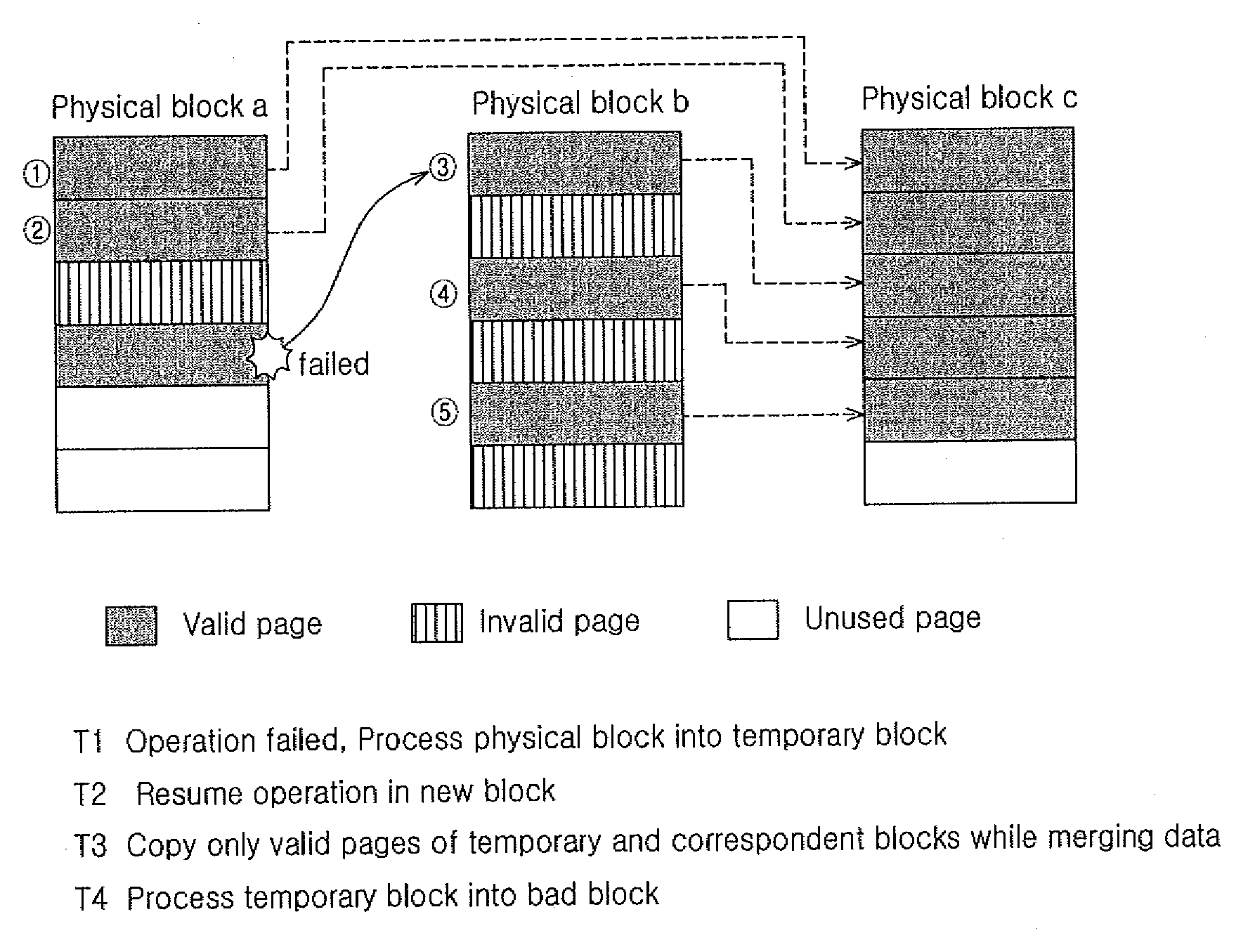 Solid state storage system with improved data merging efficiency and control method thereof