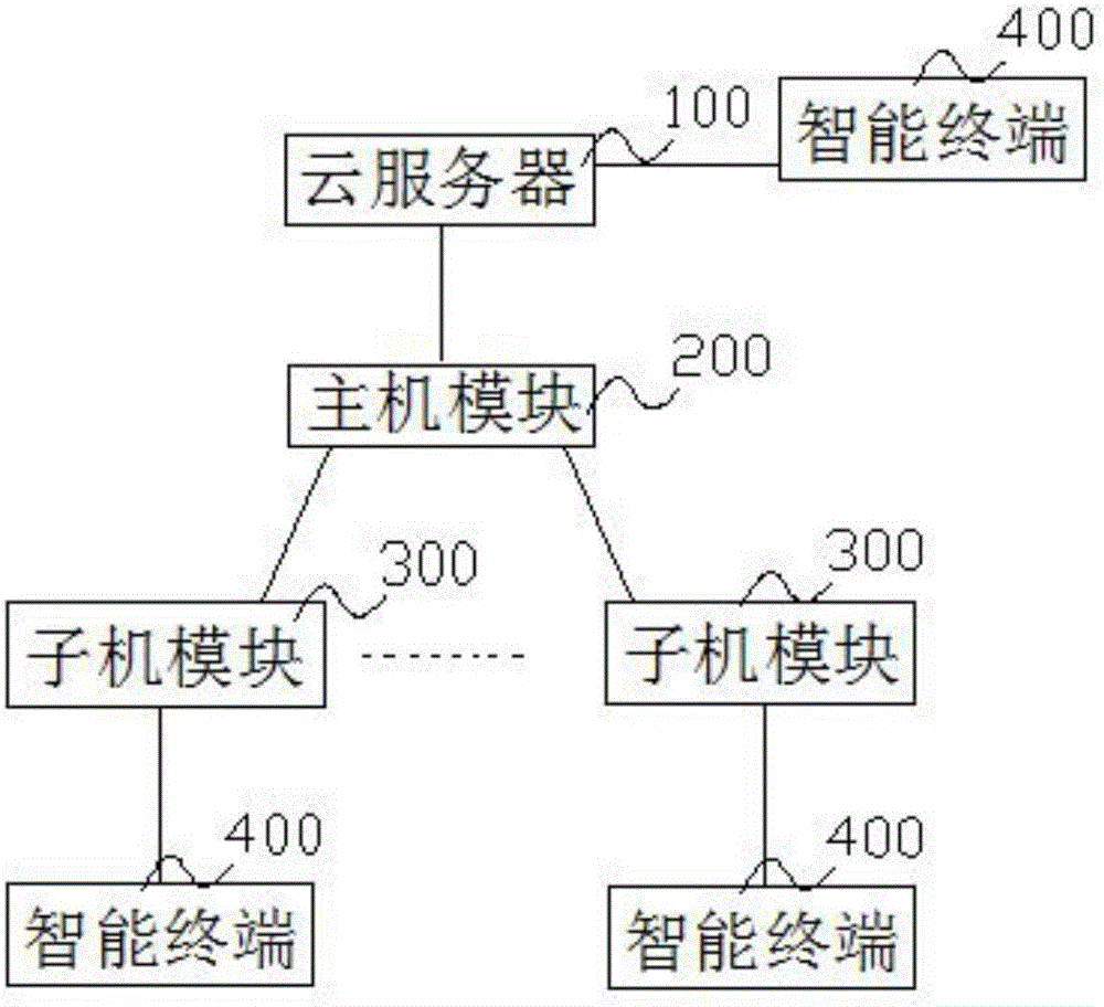 Intelligent air detection system