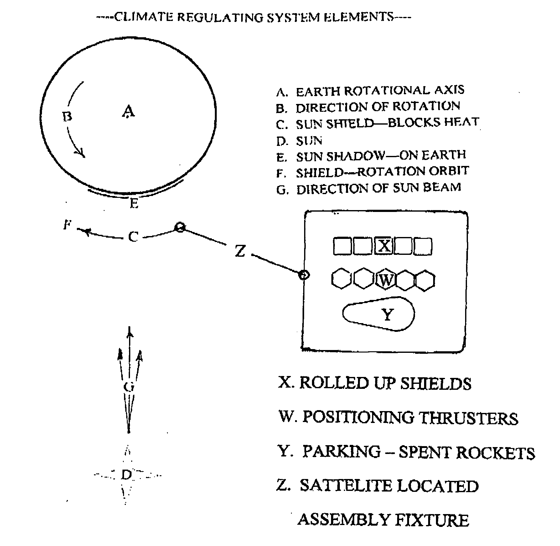 Climate- regulating- system