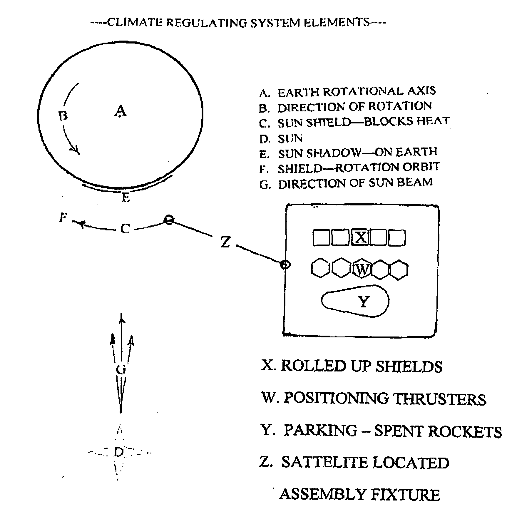 Climate- regulating- system