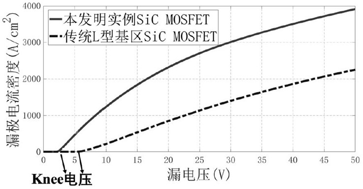 L-type base region SiC MOSFET cellular structure, device and manufacturing method