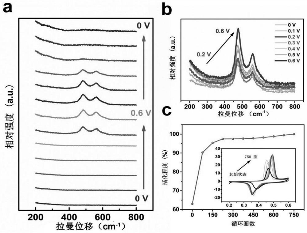 A nickel-zinc microbattery based on reconstructed epitaxial phase and its preparation method