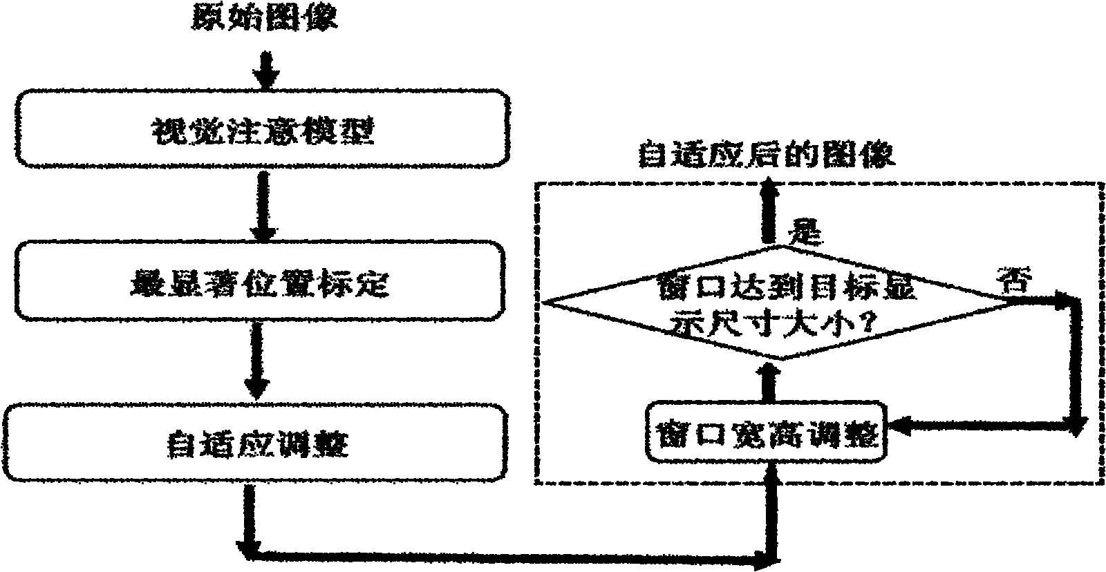 Self-adaptive display method for image on display terminals with different sizes