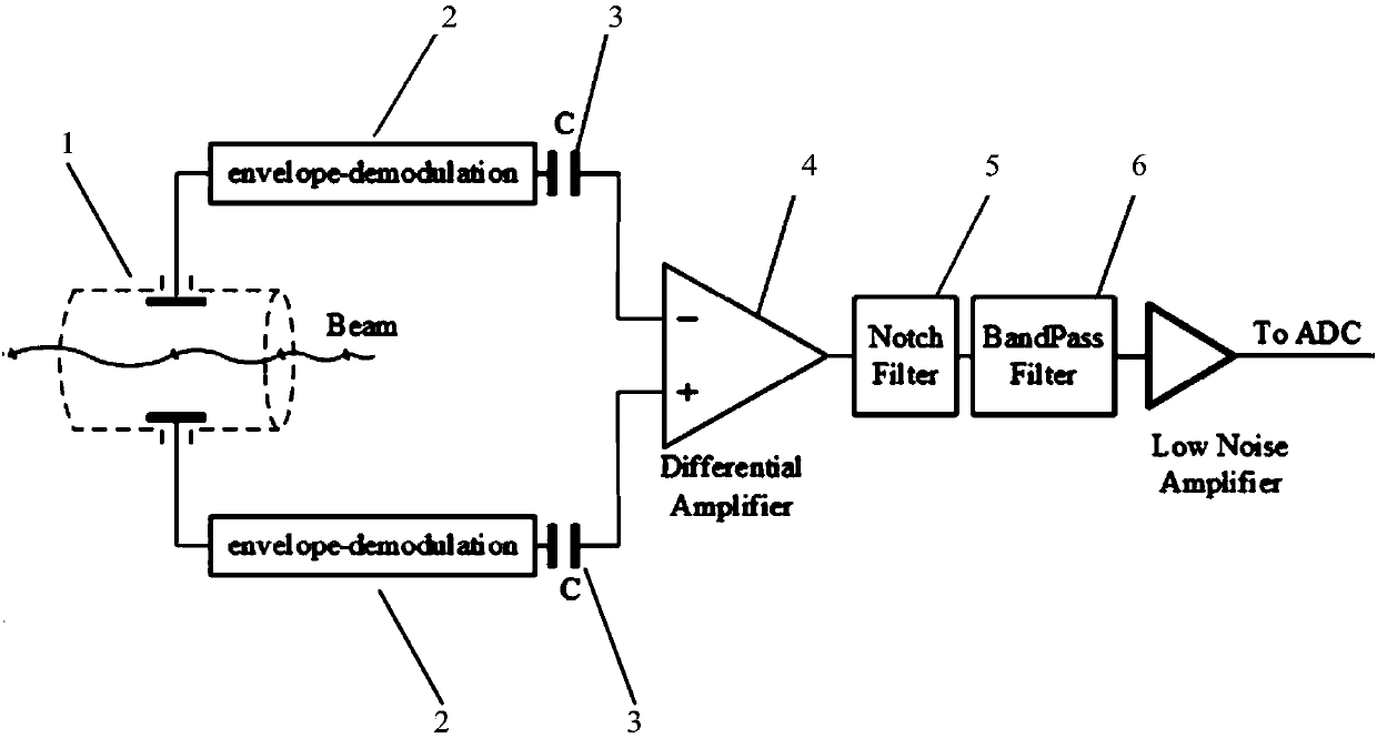 Circuit for improving measurement sensitivity of working point and method