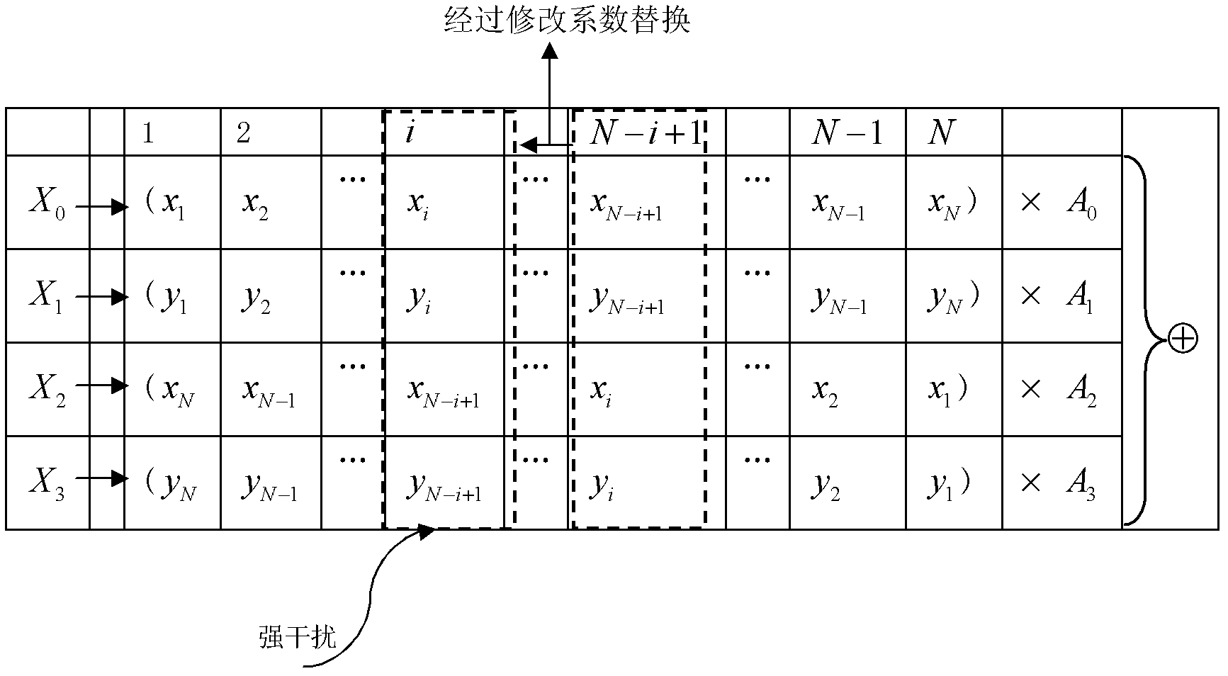 Four-weighted fractional Fourier transform-based narrowband interference suppression method