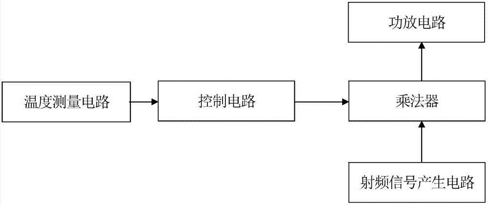 Temperature control device capable of driving electric heating wire to heat by radio frequency signal