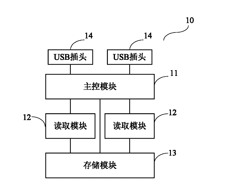 Data processing system and method