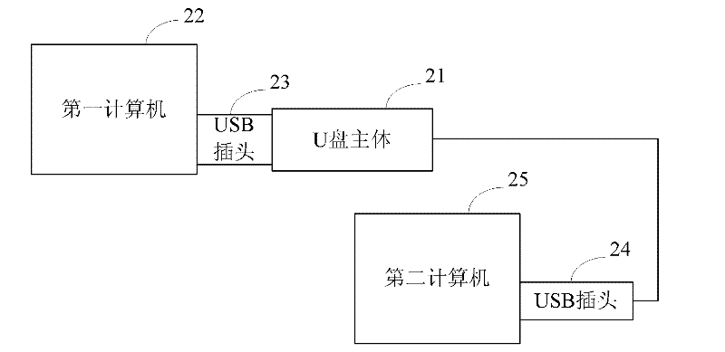 Data processing system and method