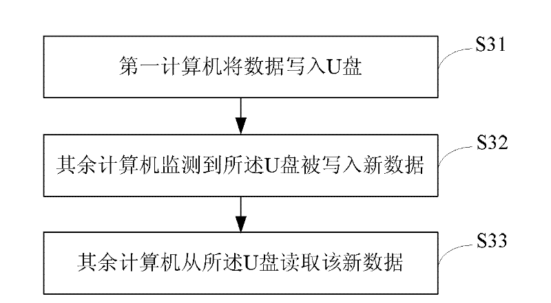 Data processing system and method