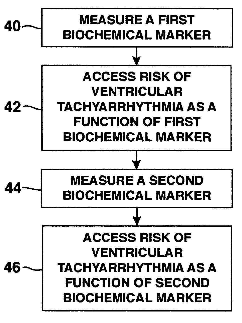 Identifying patients at risk for life threatening arrhythmias