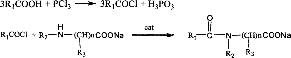 Method for preparing N-fatty acyl amino acid type surfactant by fat