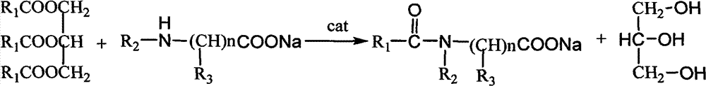 Method for preparing N-fatty acyl amino acid type surfactant by fat