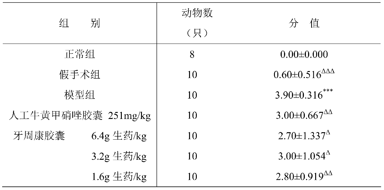 A kind of modern Chinese medicinal preparation for treating periodontitis and preparation method thereof