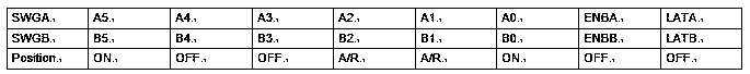 Controllable gain amplifier and control method