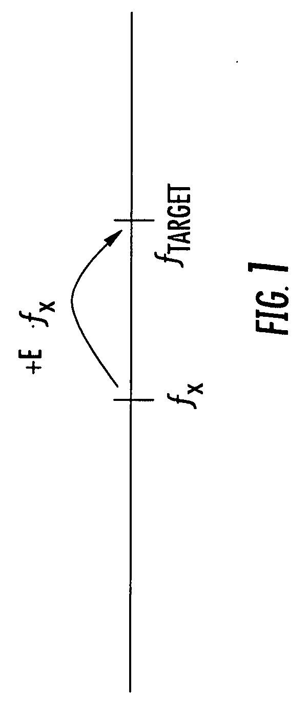 Method for dynamically tuning the clock frequency of an oscillator and corresponding oscillating system