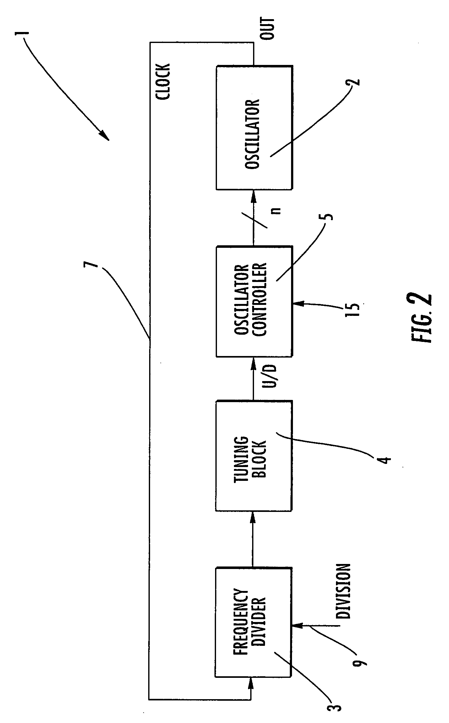 Method for dynamically tuning the clock frequency of an oscillator and corresponding oscillating system