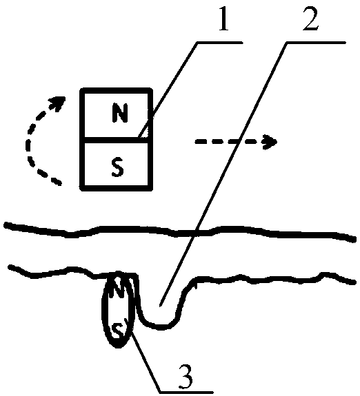 Capsule endoscope automatic obstacle-surpassing system in living organisms