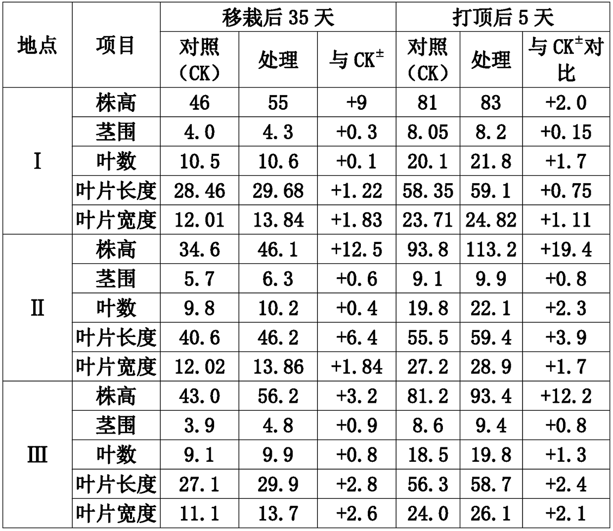 A kind of organic fertilizer special for tobacco and production method thereof