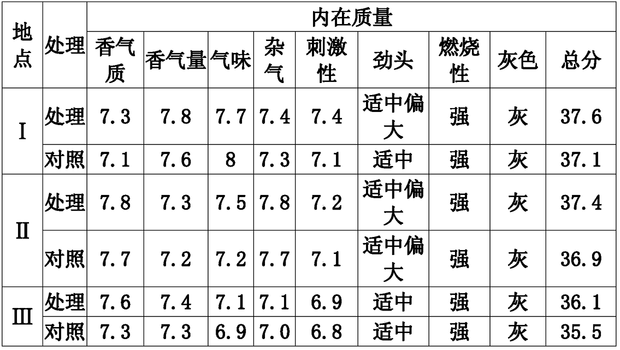 A kind of organic fertilizer special for tobacco and production method thereof