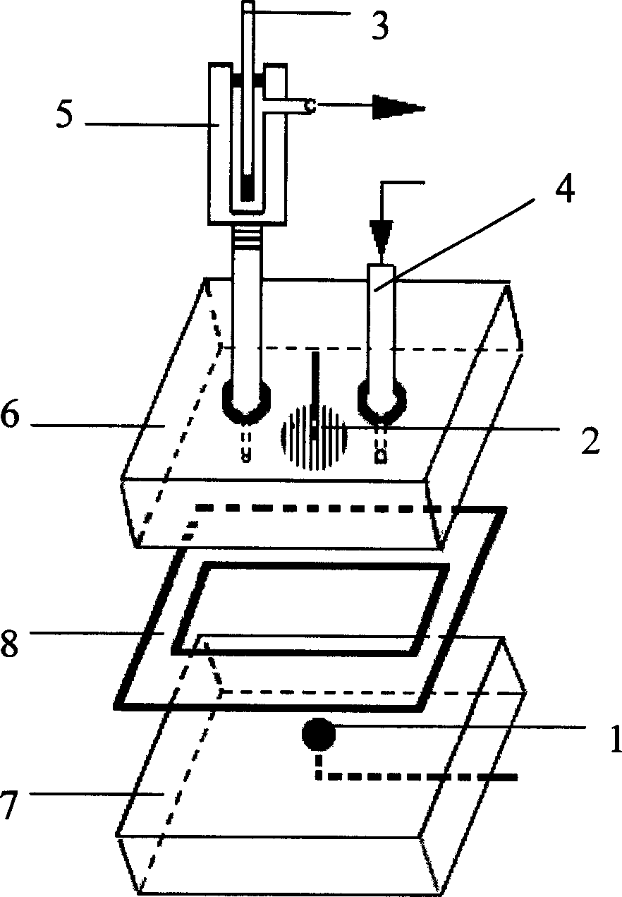 COD electrochemical analyzers