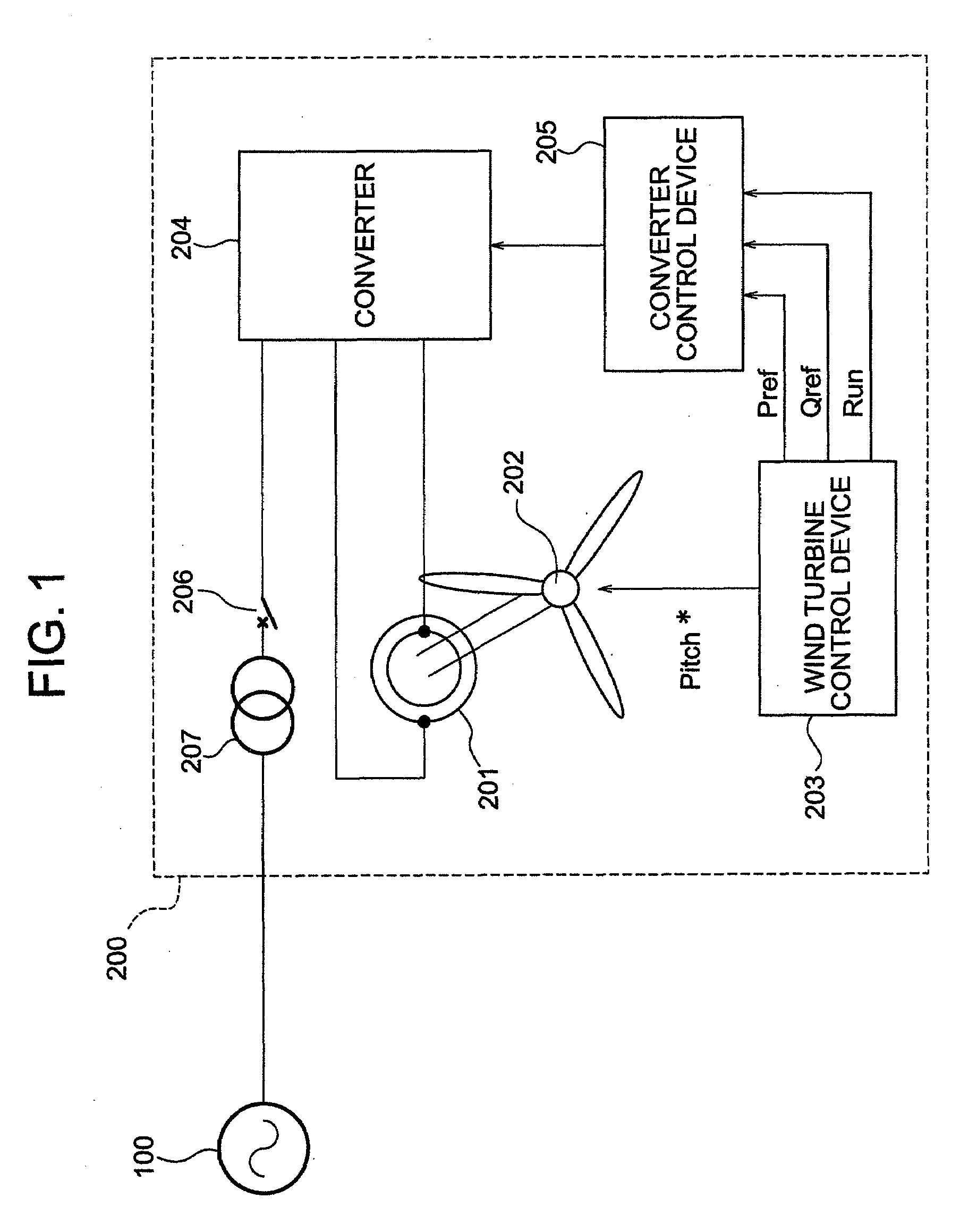 Wind Power Generation System and Method of Controlling Power Converter