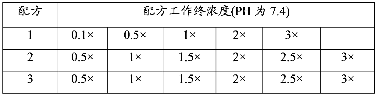 Red blood cell lysis solution and lysis method thereof