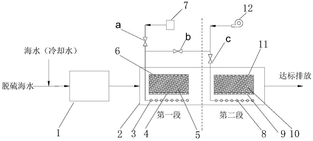 Efficient desulfurized seawater quality restoration method and system