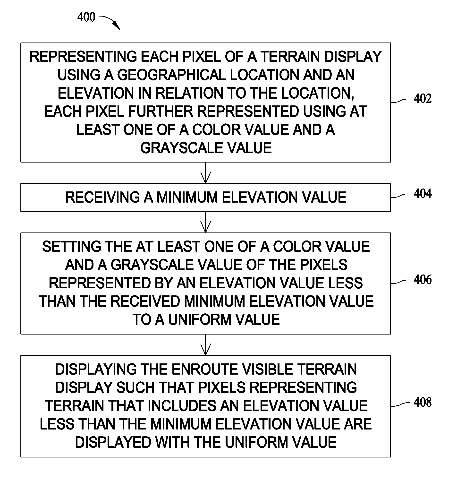 Methods and systems for generating en-route visible terrain displays