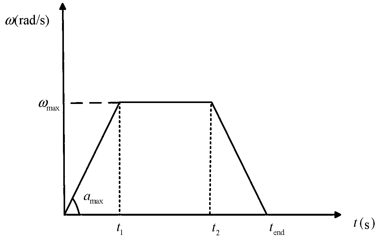 Maneuvering unloading pitch axis angular momentum method by satellite pitching axis attitude