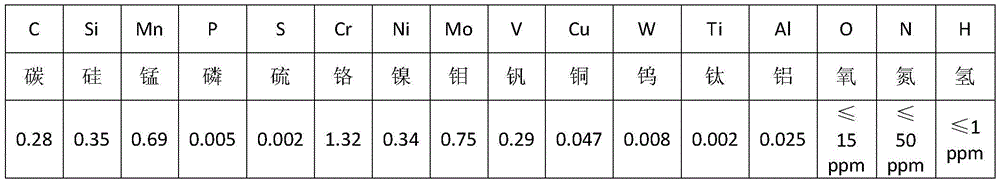 Hot rolling alloy steel for train brake disc