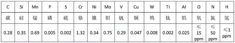 Hot rolling alloy steel for train brake disc