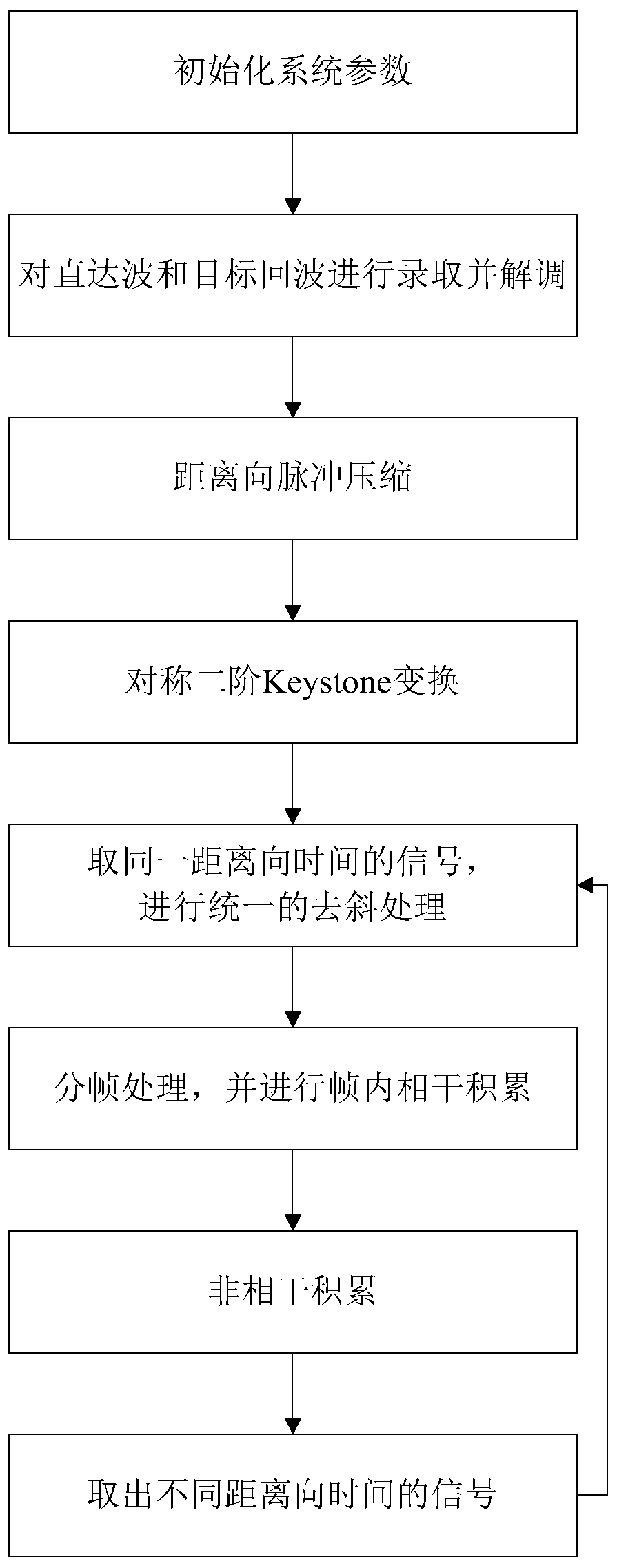 Bistatic radar sea surface moving target detection method based on Beidou satellite radiation source