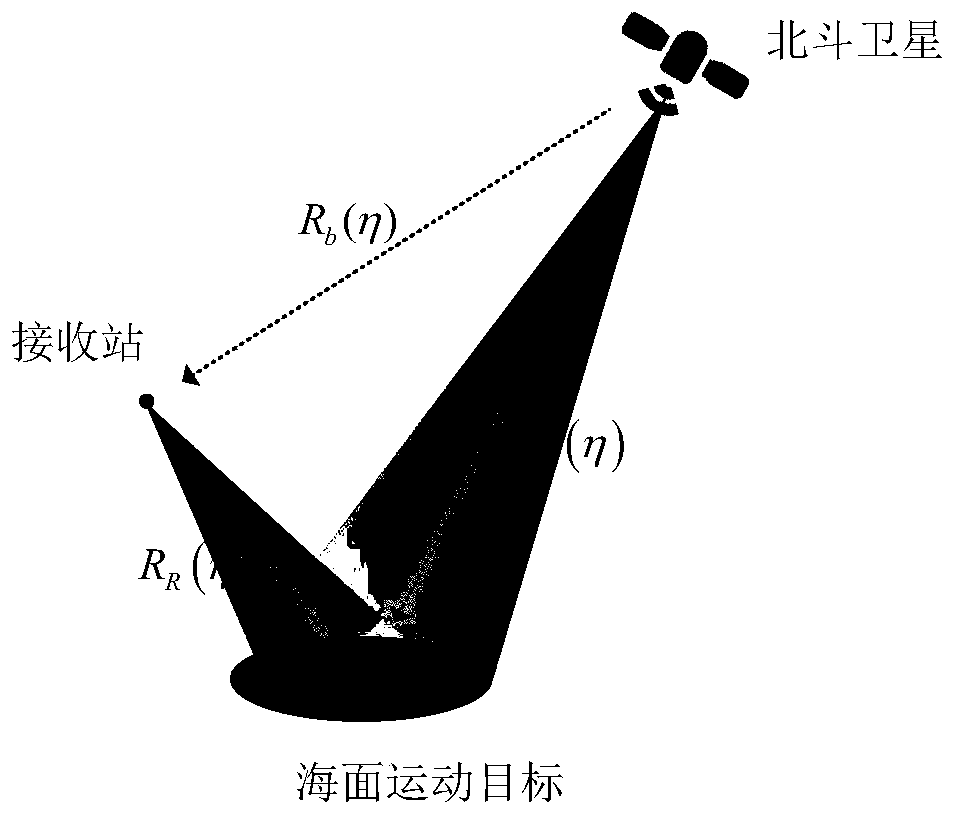 Bistatic radar sea surface moving target detection method based on Beidou satellite radiation source