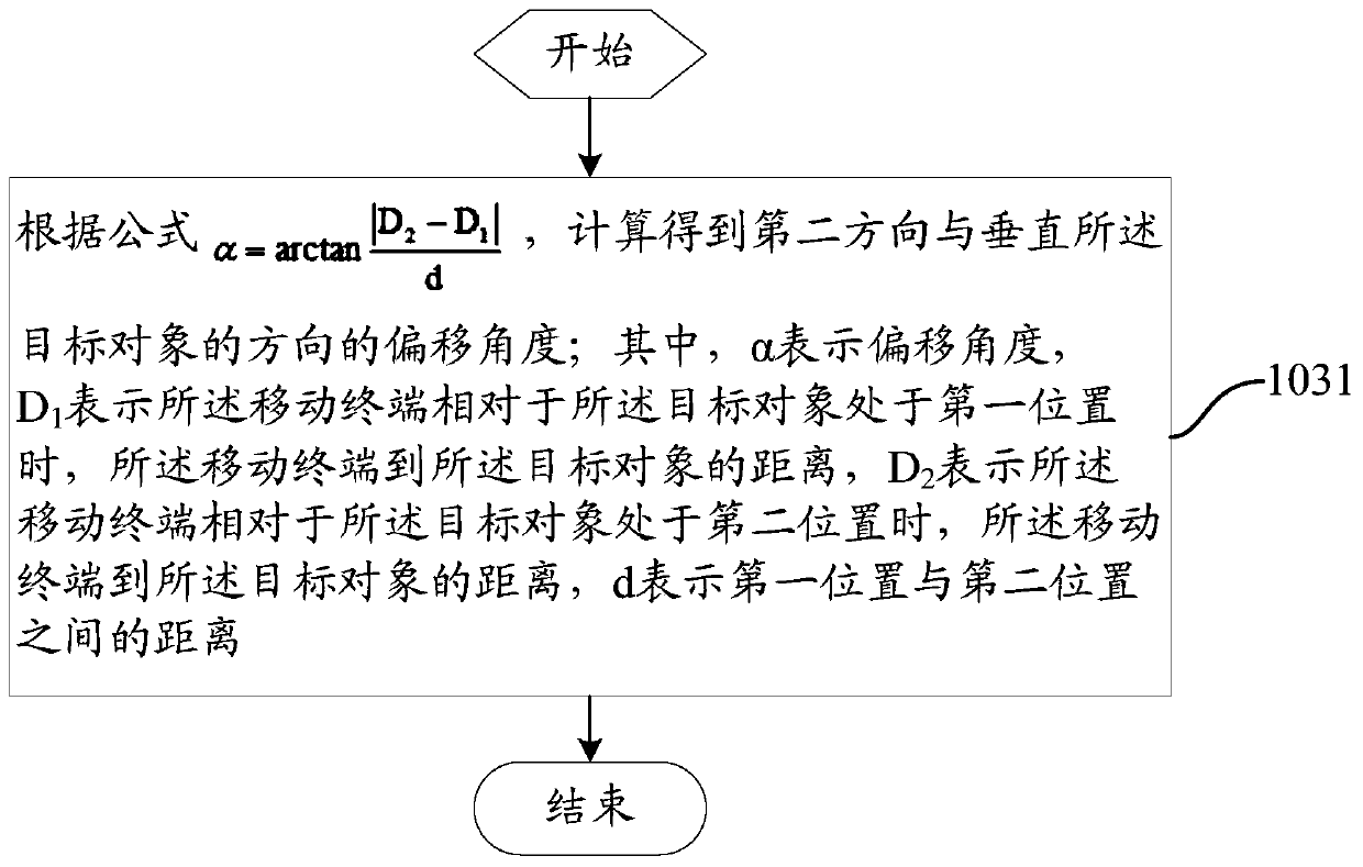 Image processing method and mobile terminal