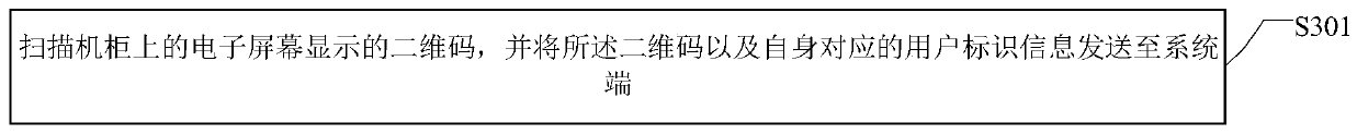 Control method, device and system of QR code cabinet remotely controlled by Internet of Things