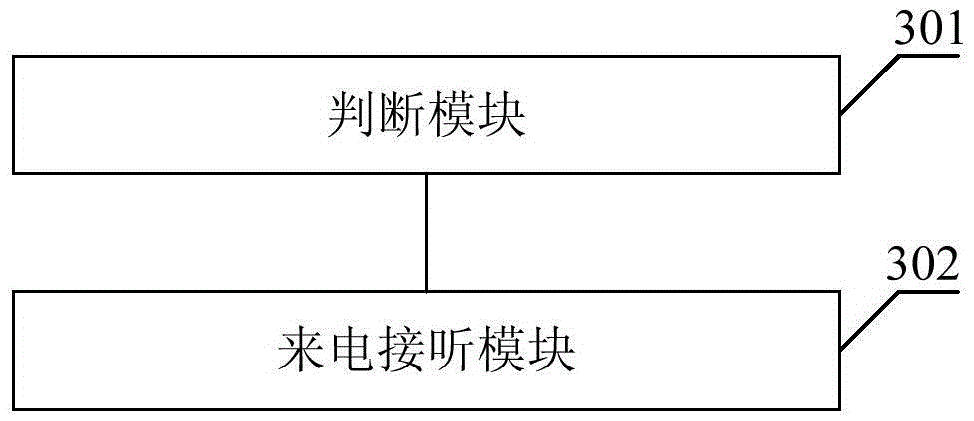 Bluetooth master device, incoming call processing method and device of the same