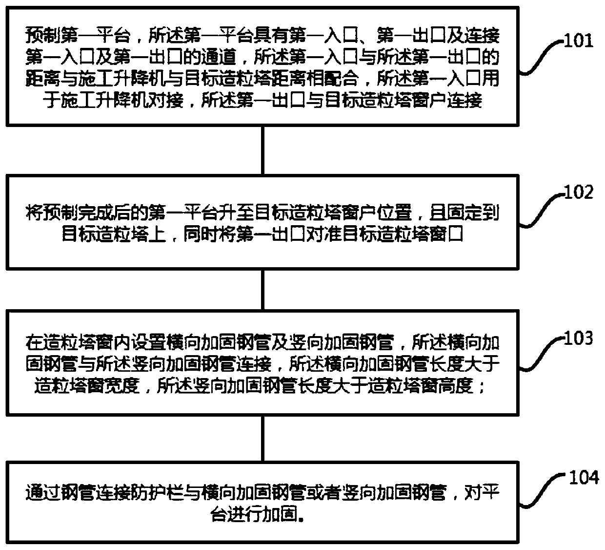 Granulation tower cantilever platform erecting method, lifting method and cantilever platform