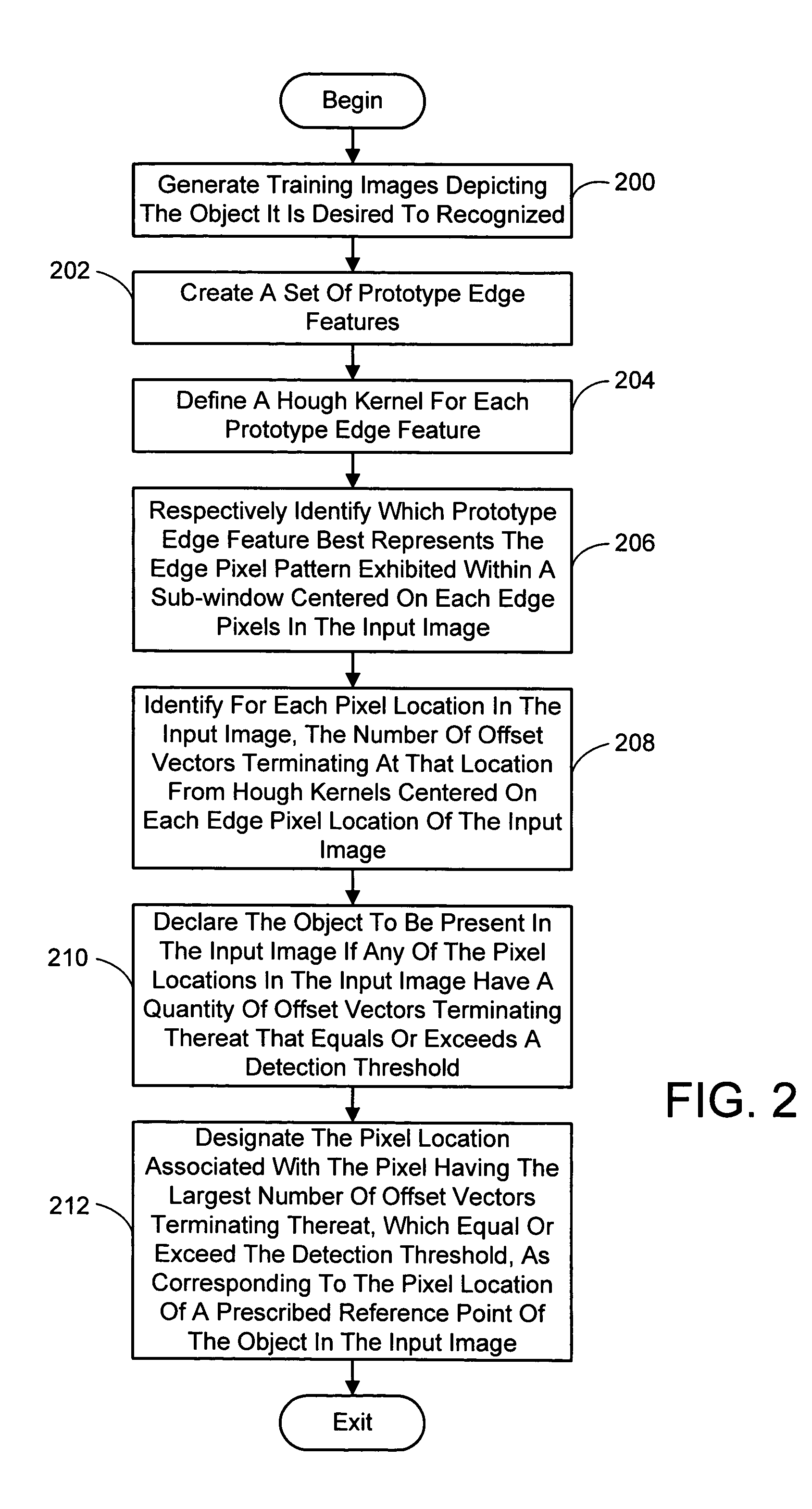 Object recognition using binary image quantization and Hough kernels