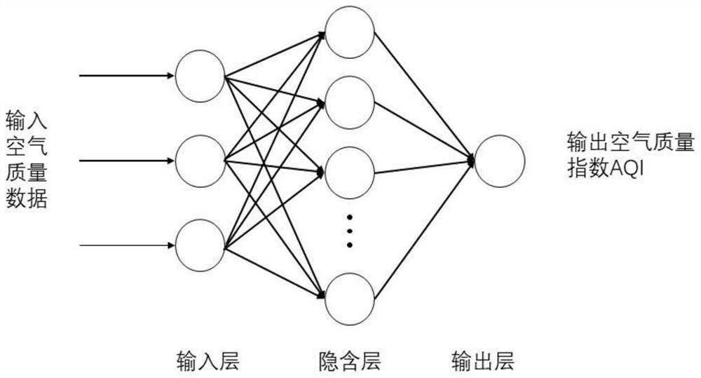 Air quality prediction method and device, equipment and storage medium