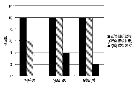 Three-dimensional culture method of palatal organs in vitro