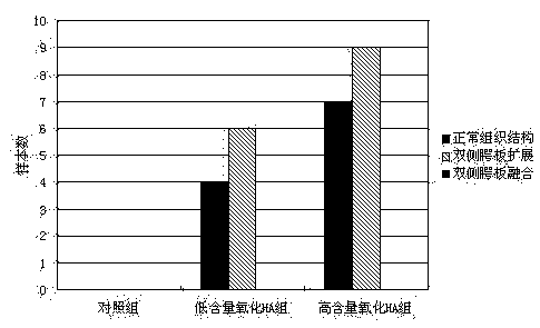 Three-dimensional culture method of palatal organs in vitro