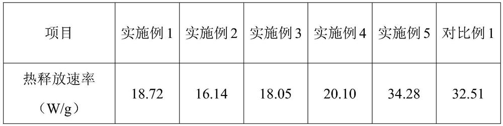 Flame-retardant molybdenum disulfide modified polystyrene composite material and preparation method thereof