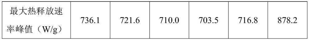 Flame-retardant molybdenum disulfide modified polystyrene composite material and preparation method thereof